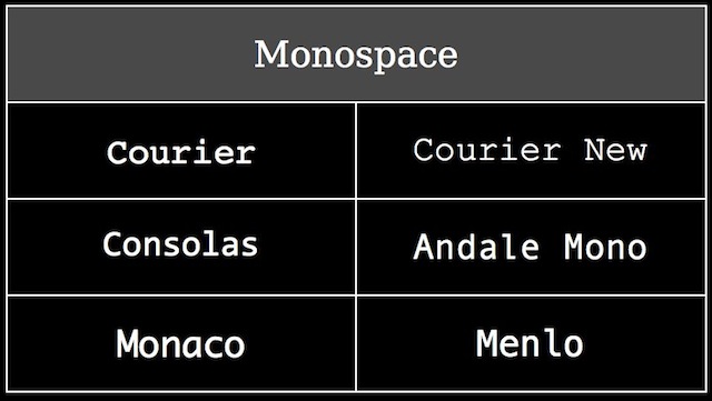 Monospace fonts