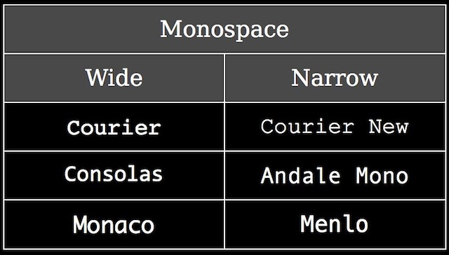 Monospace fonts: wide & narrow
