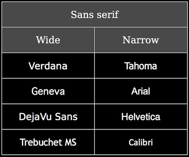 Sans-Serif fonts: wide & narrow