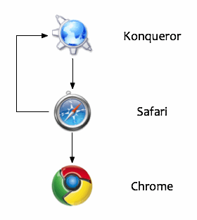 safari-family-tree.gif