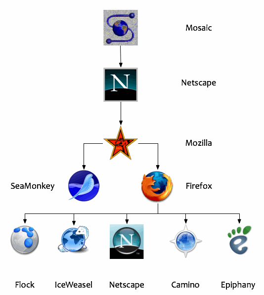 netscape-family-tree.gif